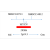 MYCN gene amplification detection probe (N-MYC/LAF4)